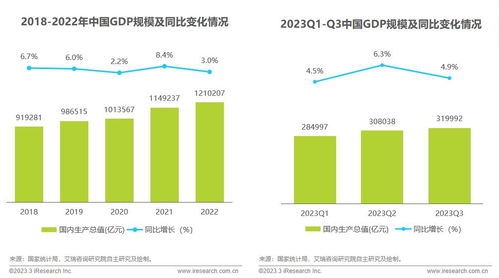 2023年中國網絡廣告市場與垂直行業廣告主投放調查分析