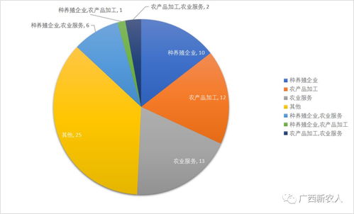 疫情影響下的農(nóng)企如何發(fā)展 市場(chǎng)調(diào)查給出答案
