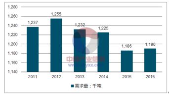 2018-2024年中國(guó)牛羊肉市場(chǎng)深度調(diào)查與全景評(píng)估報(bào)告