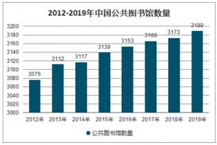 2021-2027年中國數字圖書館市場調查與前景趨勢報告