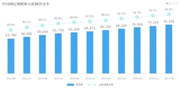 2018-2024年中國貝母電商市場全景調查與發展趨勢研究報告