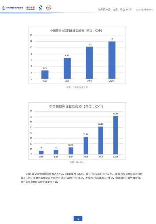 深圳市物聯網產業市場調研報告（2020版）