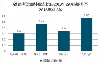 中國(guó)高鐵建造市場(chǎng)調(diào)查與投資前景分析（2021-2027）