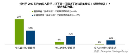 打開市場之門的鑰匙 透視未被開發的94%市場潛力調研報告