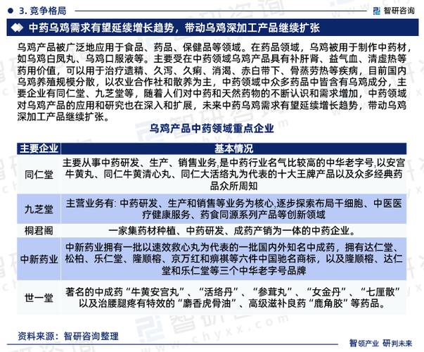 中國烏雞產品行業市場研究報告 市場調查與深度洞察